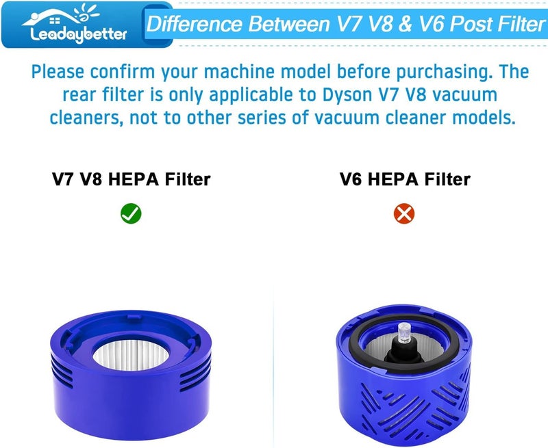 Leadaybetter Filter Replacement for Dyson V7 V8 SV10 Animal Absolute Cordless Stick Vacuum Cleaner, 2 Post & 2 Pre Filters Replacements, Compare to Part # 965661-01 & 967478-01 - Image 3